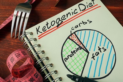 KETO FASTCUT for the Ketogenic Diet Plan